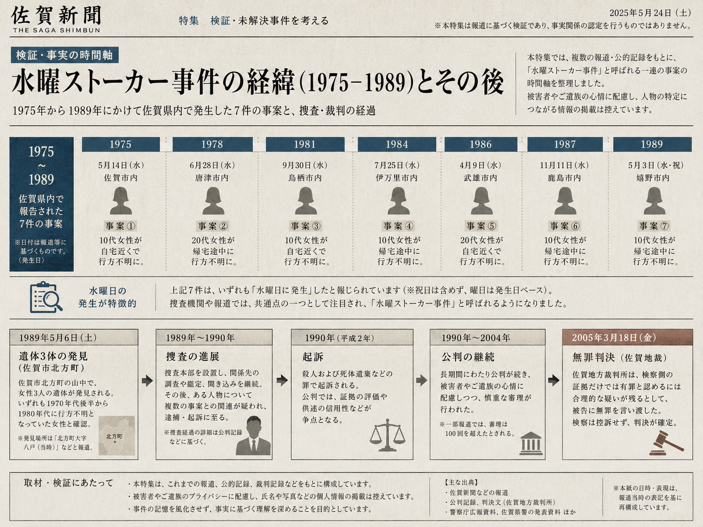 1975年から1989年、そして北方事件の裁判へ。時間軸は、物語ではなく検証の骨格である。