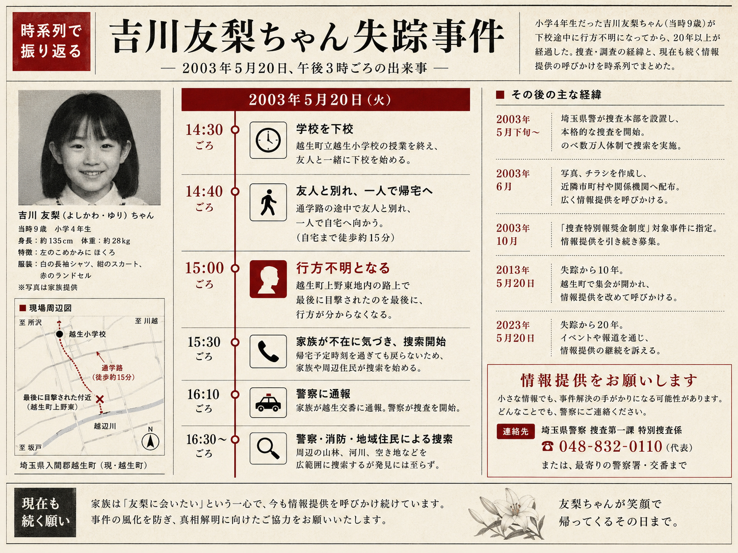 吉川友梨さん行方不明事件の時系列を表現した画像